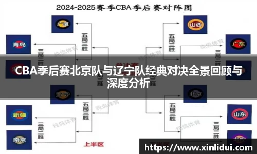 CBA季后赛北京队与辽宁队经典对决全景回顾与深度分析